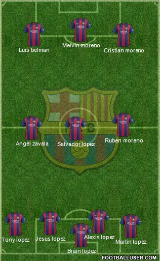 F.C. Barcelona Formation 2015