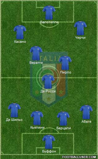 Italy Formation 2015