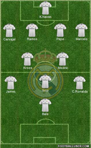 Real Madrid C.F. Formation 2015