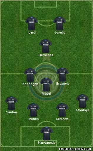F.C. Internazionale Formation 2015