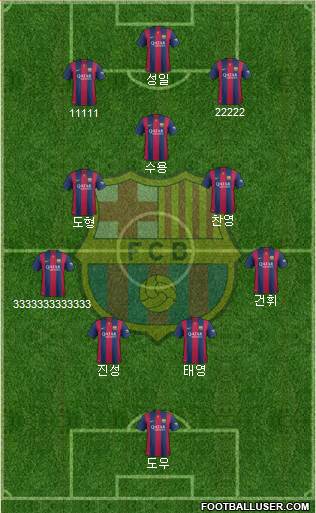 F.C. Barcelona Formation 2015