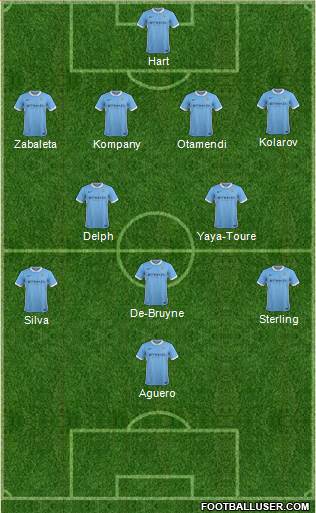 Manchester City Formation 2015