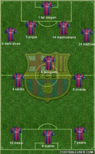 F.C. Barcelona Formation 2015