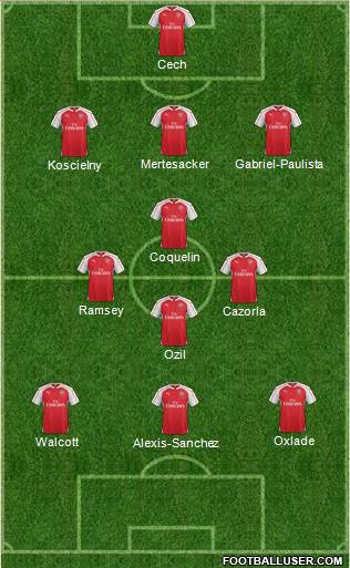 Arsenal Formation 2015