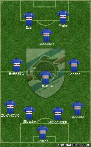 Sampdoria Formation 2015