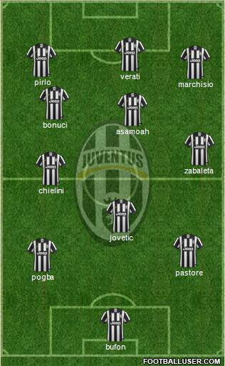 Juventus Formation 2015