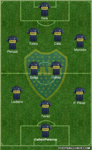 Boca Juniors Formation 2015