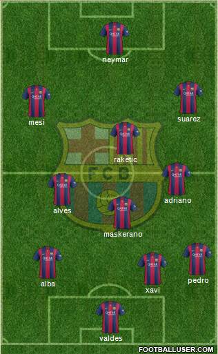 F.C. Barcelona Formation 2015