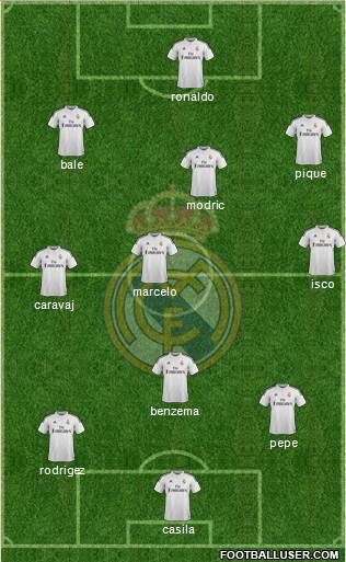 Real Madrid C.F. Formation 2015
