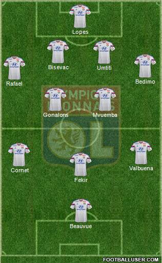 Olympique Lyonnais Formation 2015