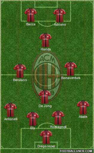A.C. Milan Formation 2015