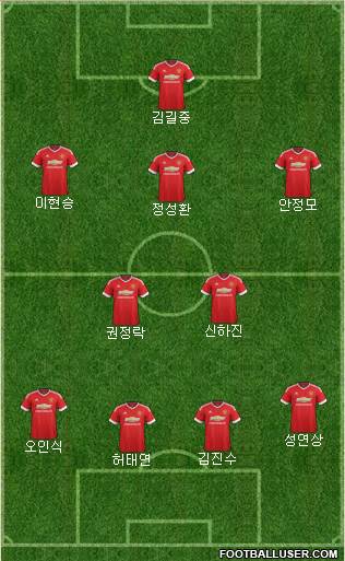 Manchester United Formation 2015