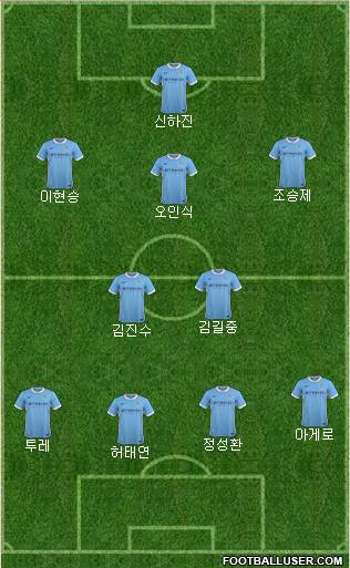 Manchester City Formation 2015