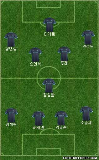 Manchester City Formation 2015