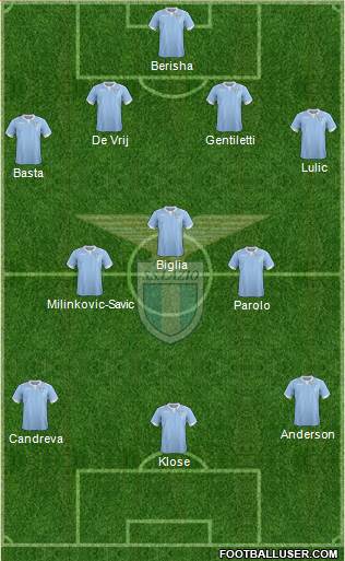S.S. Lazio Formation 2015