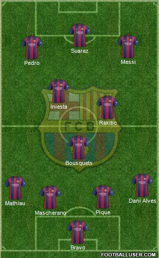 F.C. Barcelona Formation 2015