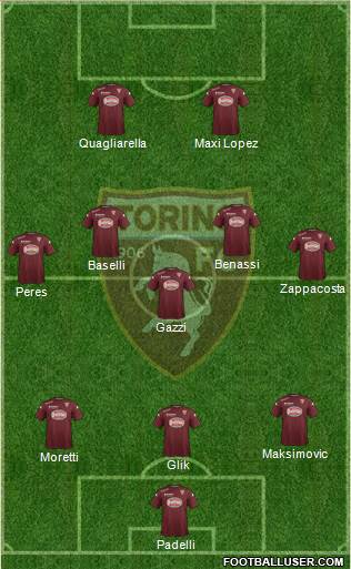 Torino Formation 2015