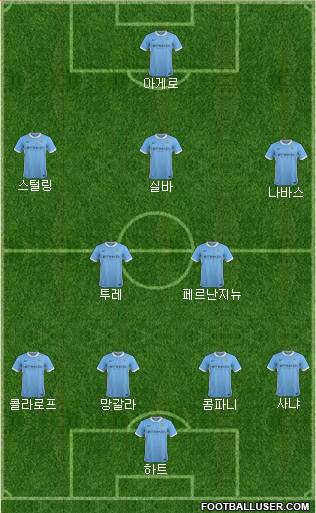 Manchester City Formation 2015