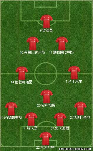 Liverpool Formation 2015