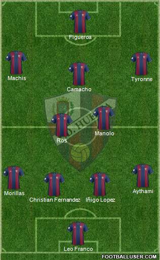 S.D. Huesca Formation 2015