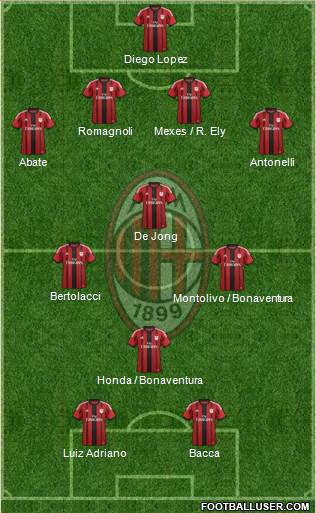 A.C. Milan Formation 2015
