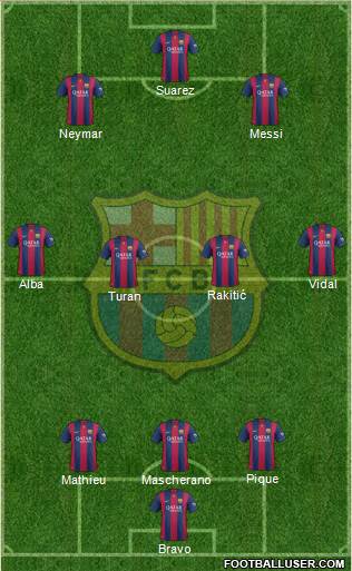 F.C. Barcelona Formation 2015