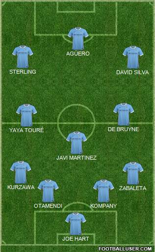 Manchester City Formation 2015