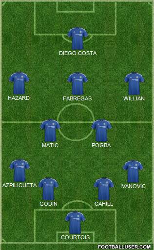 Chelsea Formation 2015