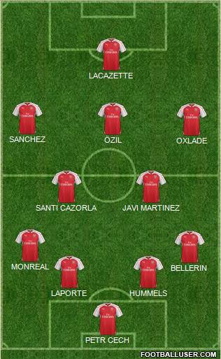 Arsenal Formation 2015
