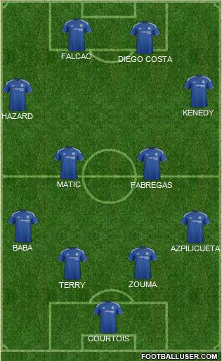 Chelsea Formation 2015