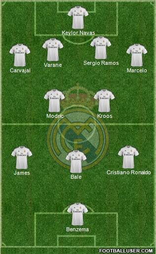 Real Madrid C.F. Formation 2015