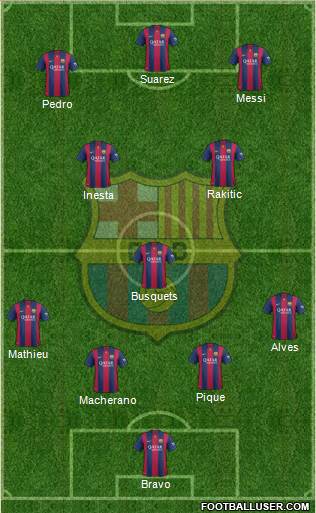 F.C. Barcelona Formation 2015
