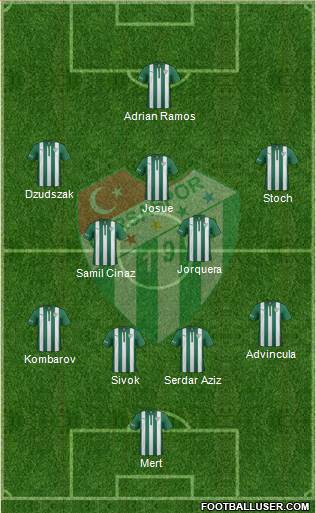 Bursaspor Formation 2015
