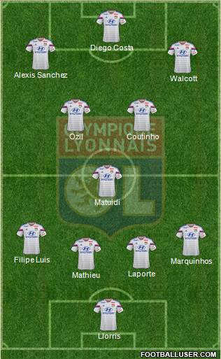 Olympique Lyonnais Formation 2015
