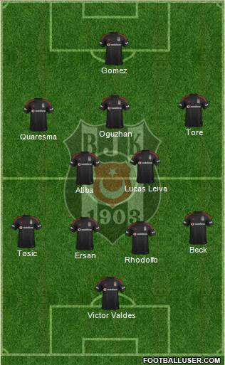 Besiktas JK Formation 2015