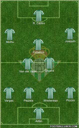 Real Betis B., S.A.D. Formation 2015