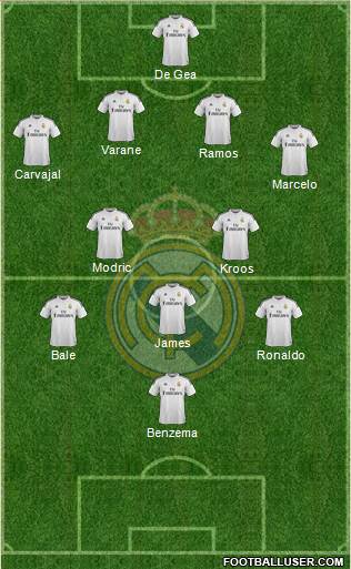 Real Madrid C.F. Formation 2015