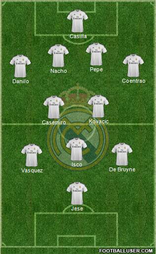 Real Madrid C.F. Formation 2015