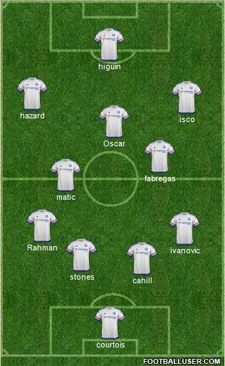 Chelsea Formation 2015