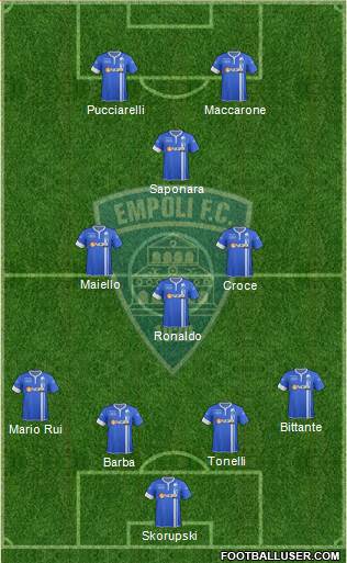 Empoli Formation 2015