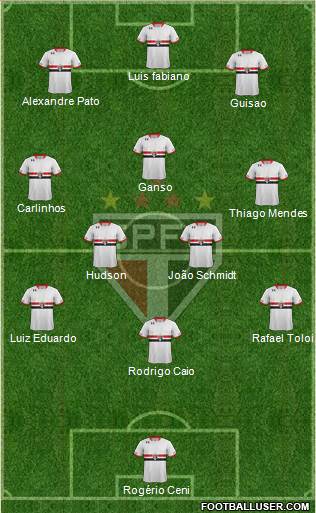 São Paulo FC Formation 2015