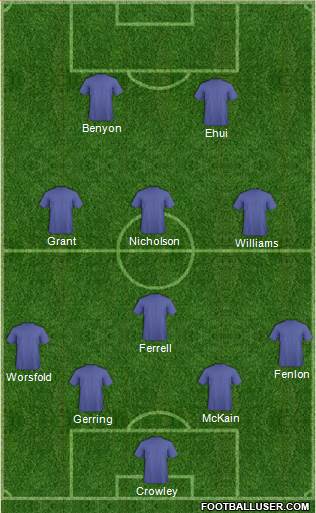 West Ham United Formation 2015