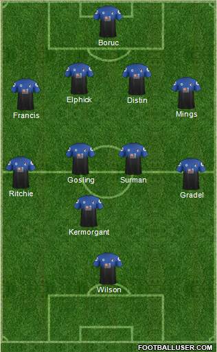 AFC Bournemouth Formation 2015