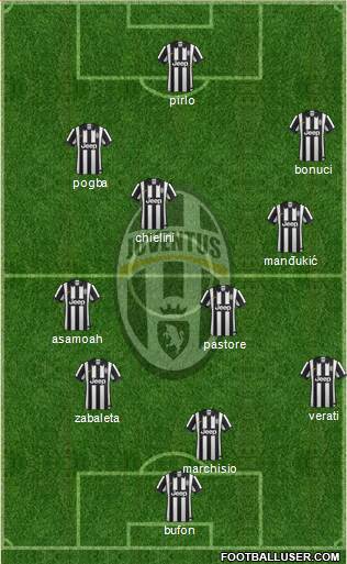 Juventus Formation 2015