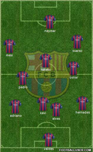 F.C. Barcelona Formation 2015