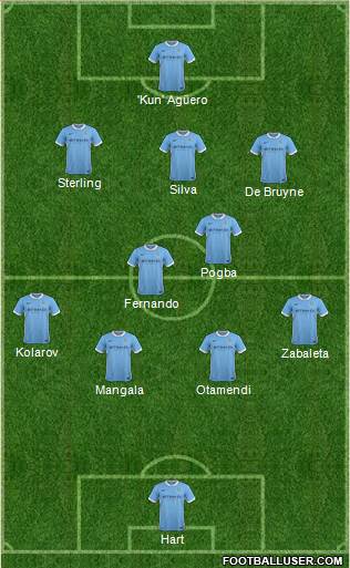 Manchester City Formation 2015
