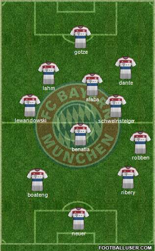 FC Bayern München Formation 2015