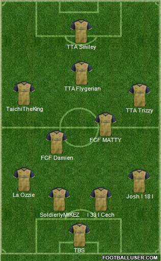 Arsenal Formation 2015