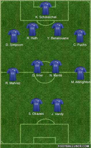 Leicester City Formation 2015