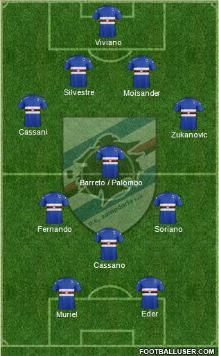 Sampdoria Formation 2015